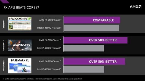 7500 vs Mobility M6 .